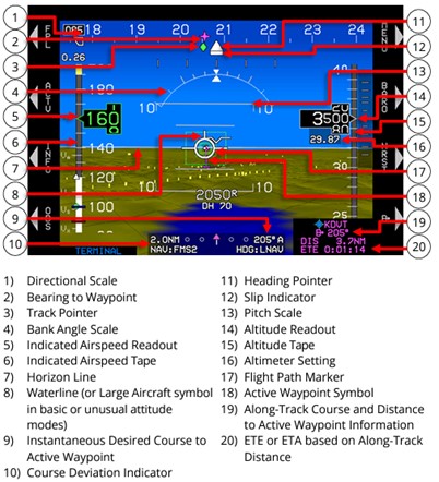 The Evolution of Aircraft Displays: From Analog Instruments to Digital ...